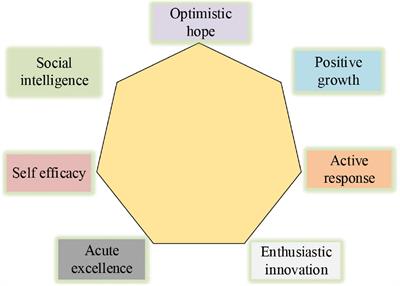 Financial Risk Prediction and Entrepreneurs’ Psychological Status Under Entrepreneurial Psychology